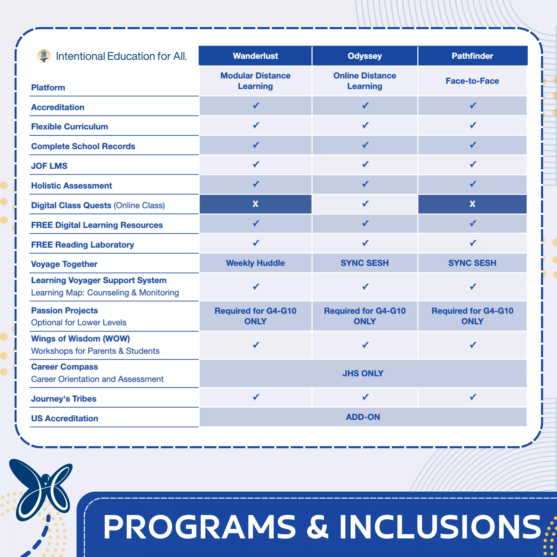 Table-Programs